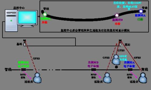 贵阳南明区巡更系统八号