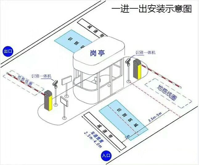 贵阳南明区标准车牌识别系统安装图