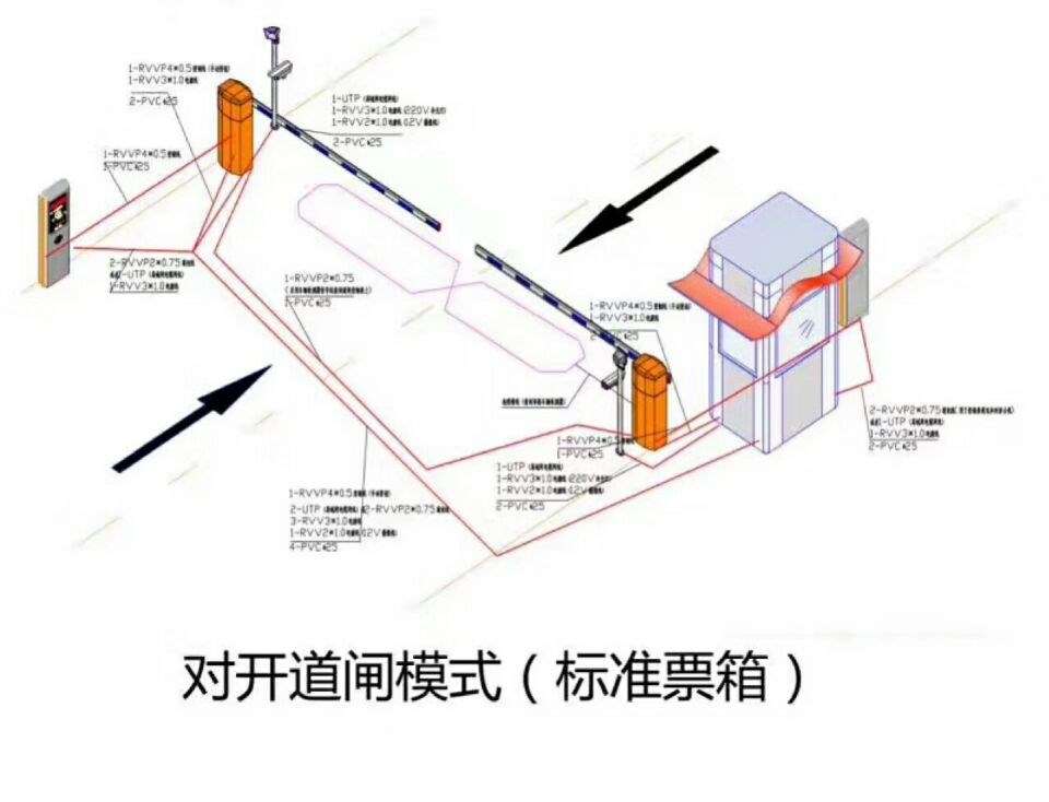 贵阳南明区对开道闸单通道收费系统