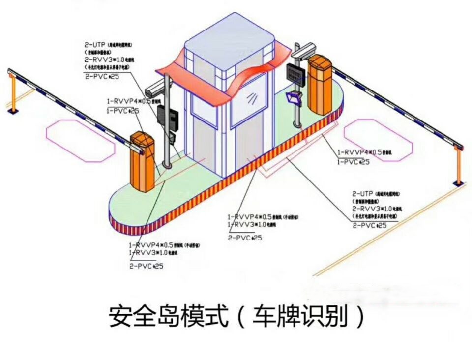 贵阳南明区双通道带岗亭车牌识别