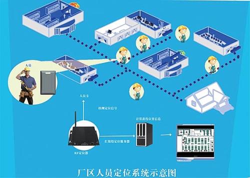 贵阳南明区人员定位系统四号