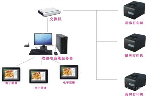 贵阳南明区收银系统六号