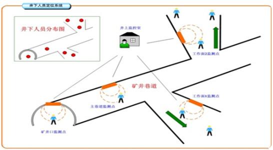 贵阳南明区人员定位系统七号